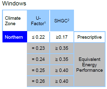Source: energystar.gov / EnergyStar 7.0 residential windows requirements